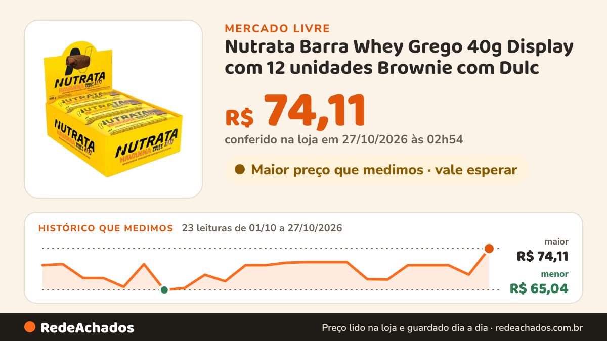 Histórico de preço de Nutrata Barra Whey Grego 40g Display com 12 unidades Brownie com Dulc no Mercado Livre: 23 leituras de 01/10/2026 a 27/10/2026, menor R$ 65,04, maior R$ 74,11; R$ 74,11 conferido em 27/10/2026 às 02h54