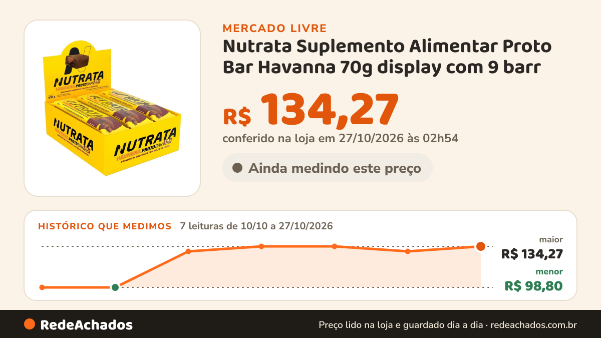 Histórico de preço de Nutrata Suplemento Alimentar Proto Bar Havanna 70g display com 9 barr no Mercado Livre: 7 leituras de 10/10/2026 a 27/10/2026, menor R$ 98,80, maior R$ 134,27; R$ 134,27 conferido em 27/10/2026 às 02h54