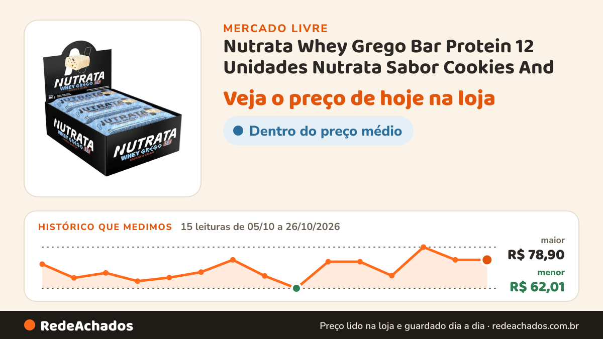 Histórico de preço de Nutrata Whey Grego Bar Protein 12 Unidades Nutrata Sabor Cookies And no Mercado Livre: 15 leituras de 05/10/2026 a 26/10/2026, menor R$ 62,01, maior R$ 78,90