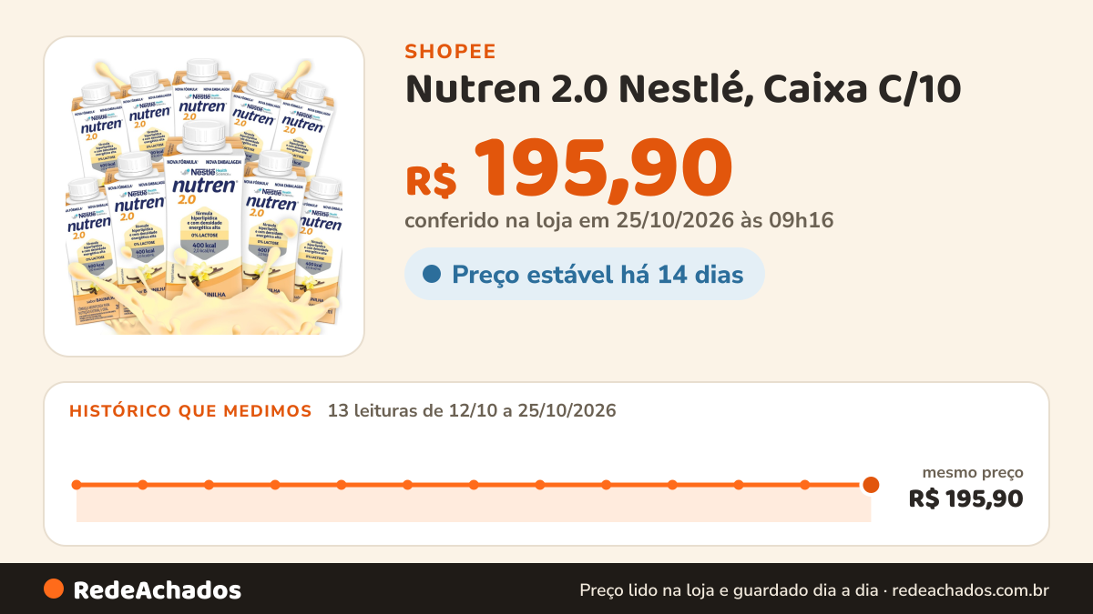 Histórico de preço de Nutren 2.0 Nestlé, Caixa C/10 (sabor Baunilha 200ml) na Shopee: 13 leituras de 12/10/2026 a 25/10/2026, mesmo preço, R$ 195,90, em todas; R$ 195,90 conferido em 25/10/2026 às 09h16