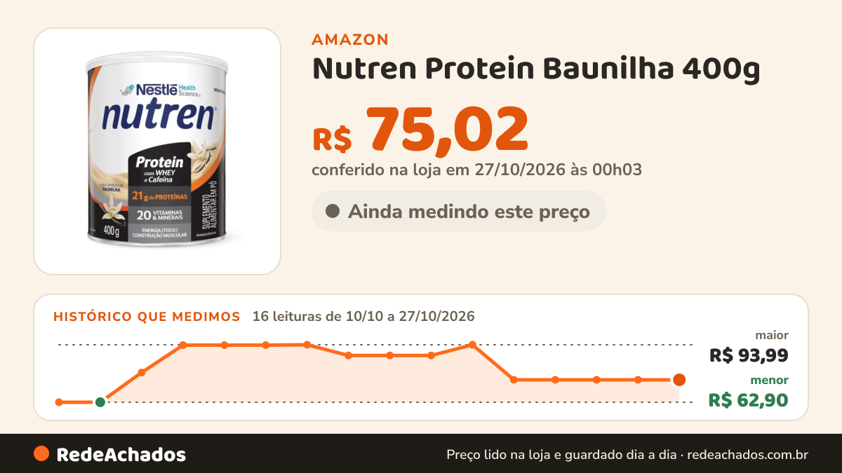 Histórico de preço de Nutren Protein Baunilha 400g na Amazon: 16 leituras de 10/10/2026 a 27/10/2026, menor R$ 62,90, maior R$ 93,99; R$ 75,02 conferido em 27/10/2026 às 00h03