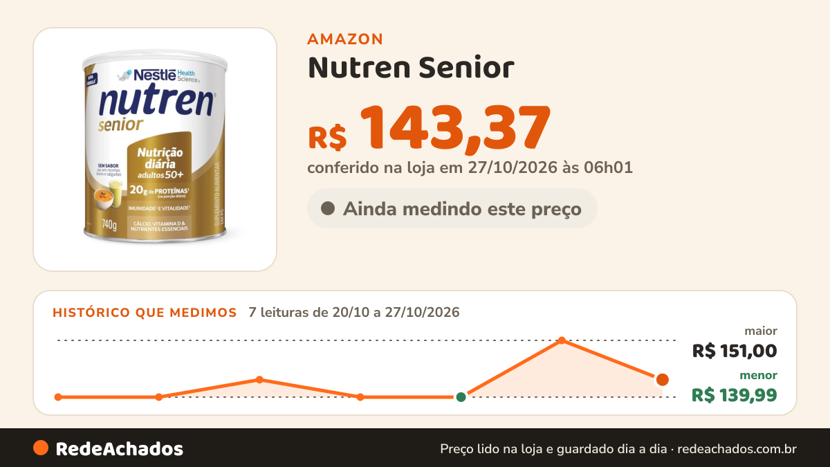 Histórico de preço de Nutren Senior - Suplemento Alimentar, sem sabor em pó, 740g na Amazon: 7 leituras de 20/10/2026 a 27/10/2026, menor R$ 139,99, maior R$ 151,00; R$ 143,37 conferido em 27/10/2026 às 06h01