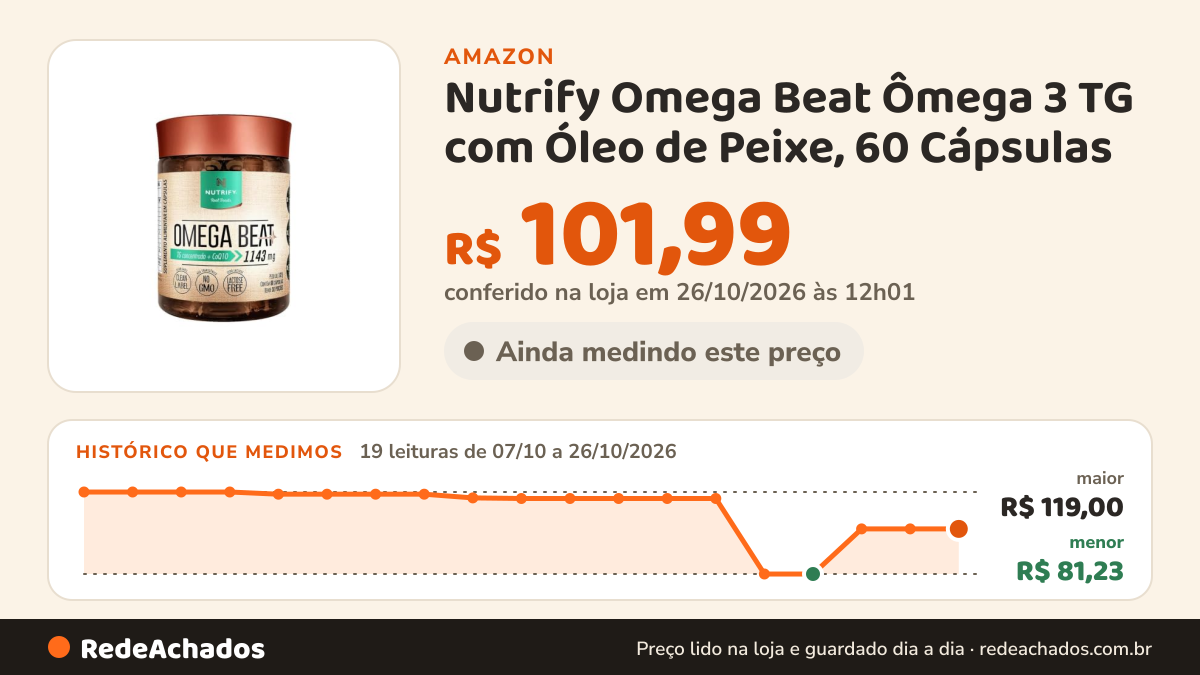 Histórico de preço de Nutrify Omega Beat Ômega 3 TG com Óleo de Peixe, 60 Cápsulas na Amazon: 18 leituras de 07/10/2026 a 25/10/2026, menor R$ 81,23, maior R$ 119,00; R$ 101,99 conferido em 25/10/2026 às 05h58