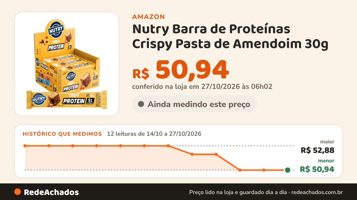 Histórico de preço de Nutry Barra de Proteínas Crispy Pasta de Amendoim 30g - Display na Amazon: 12 leituras de 14/10/2026 a 27/10/2026, menor R$ 50,94, maior R$ 52,88; R$ 50,94 conferido em 27/10/2026 às 06h02