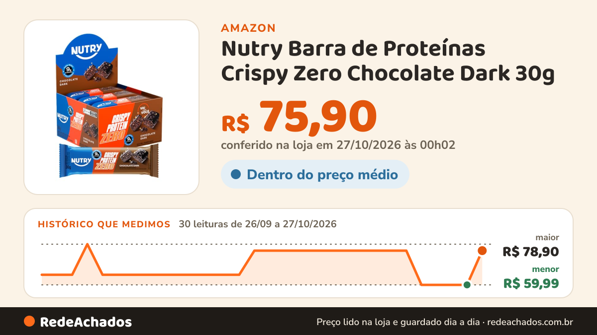 Histórico de preço de Nutry Barra de Proteínas Crispy Zero Chocolate Dark 30g - Display na Amazon: 30 leituras de 26/09/2026 a 27/10/2026, menor R$ 59,99, maior R$ 78,90; R$ 75,90 conferido em 27/10/2026 às 00h02