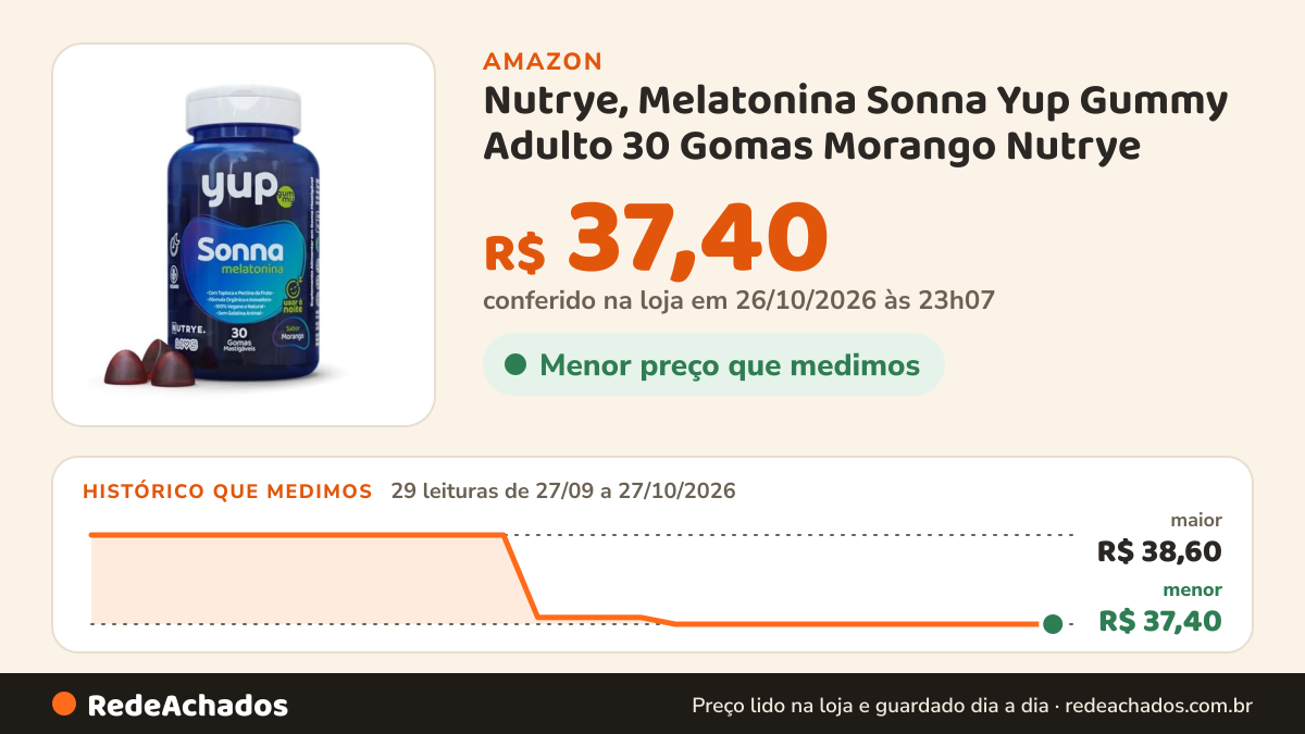 Histórico de preço de Nutrye, Melatonina Sonna Yup Gummy Adulto 30 Gomas Morango Nutrye na Amazon: 28 leituras de 27/09/2026 a 26/10/2026, menor R$ 37,40, maior R$ 38,60; R$ 37,40 conferido em 26/10/2026 às 05h59