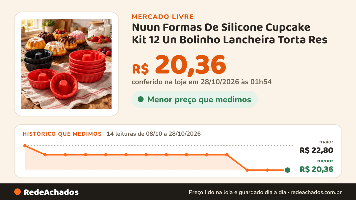 Histórico de preço de Nuun Formas De Silicone Cupcake Kit 12 Un Bolinho Lancheira Torta Res no Mercado Livre: 12 leituras de 08/10/2026 a 24/10/2026, menor R$ 20,36, maior R$ 22,80
