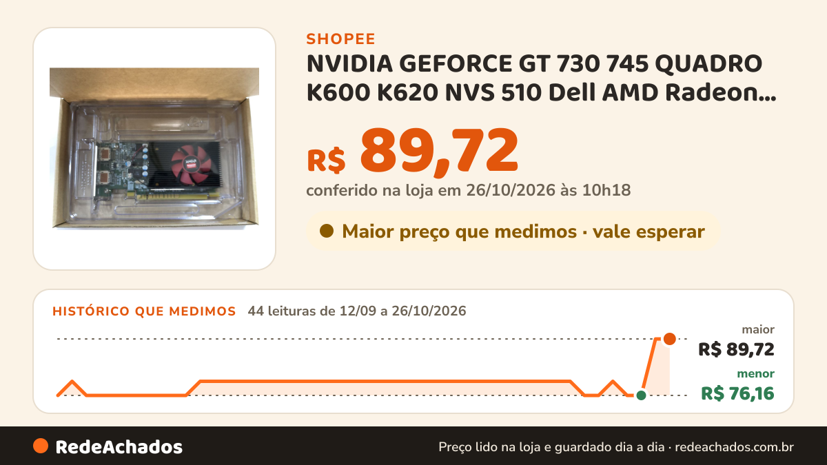 Histórico de preço de NVIDIA GEFORCE GT 730 745 QUADRO K600 K620 NVS 510 Dell AMD Radeon R5 R7 RX 430 340X 240… na Shopee: 44 leituras de 12/09/2026 a 26/10/2026, menor R$ 76,16, maior R$ 89,72; R$ 89,72 conferido em 26/10/2026 às 10h18