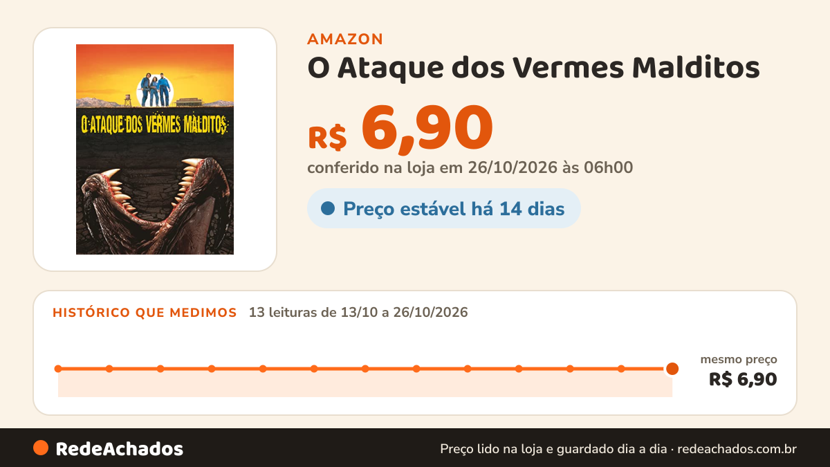 Histórico de preço de O Ataque dos Vermes Malditos na Amazon: 13 leituras de 13/10/2026 a 26/10/2026, mesmo preço, R$ 6,90, em todas; R$ 6,90 conferido em 26/10/2026 às 06h00