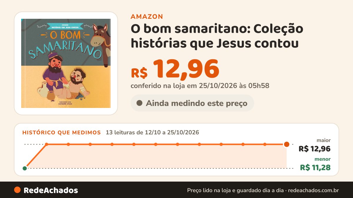 Histórico de preço de O bom samaritano: Coleção histórias que Jesus contou (Volume 1) na Amazon: 13 leituras de 12/10/2026 a 25/10/2026, menor R$ 11,28, maior R$ 12,96; R$ 12,96 conferido em 25/10/2026 às 05h58