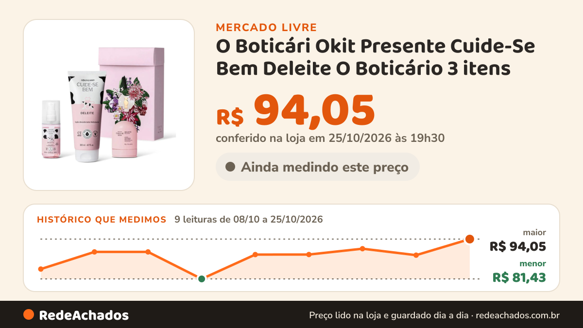 Histórico de preço de O Boticári Okit Presente Cuide-Se Bem Deleite O Boticário 3 itens no Mercado Livre: 9 leituras de 08/10/2026 a 25/10/2026, menor R$ 81,43, maior R$ 94,05; R$ 94,05 conferido em 25/10/2026 às 19h30