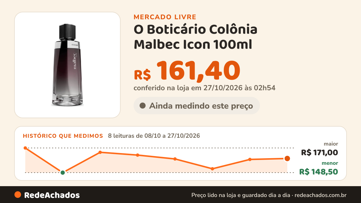 Histórico de preço de O Boticário Colônia Malbec Icon 100ml - O Boticário Masculino no Mercado Livre: 8 leituras de 08/10/2026 a 27/10/2026, menor R$ 148,50, maior R$ 171,00; R$ 161,40 conferido em 27/10/2026 às 02h54