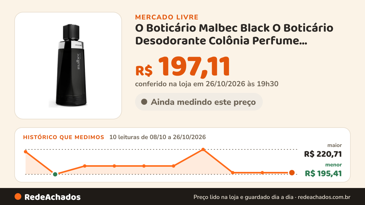 Histórico de preço de O Boticário Malbec Black O Boticário Desodorante Colônia Perfume Masculino Origin no Mercado Livre: 10 leituras de 08/10/2026 a 26/10/2026, menor R$ 195,41, maior R$ 220,71; R$ 197,11 conferido em 26/10/2026 às 19h30