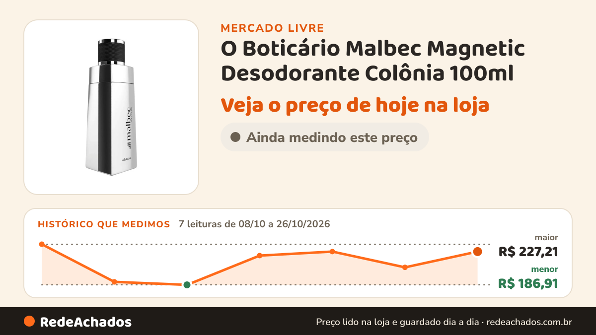 Histórico de preço de O Boticário Malbec Magnetic Desodorante Colônia 100ml no Mercado Livre: 7 leituras de 08/10/2026 a 26/10/2026, menor R$ 186,91, maior R$ 227,21