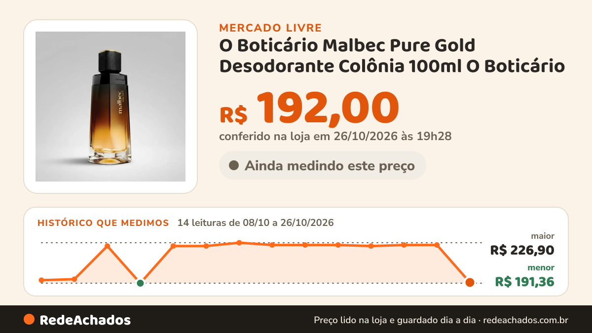 Histórico de preço de O Boticário Malbec Pure Gold Desodorante Colônia 100ml O Boticário no Mercado Livre: 14 leituras de 08/10/2026 a 26/10/2026, menor R$ 191,36, maior R$ 226,90; R$ 192,00 conferido em 26/10/2026 às 19h28