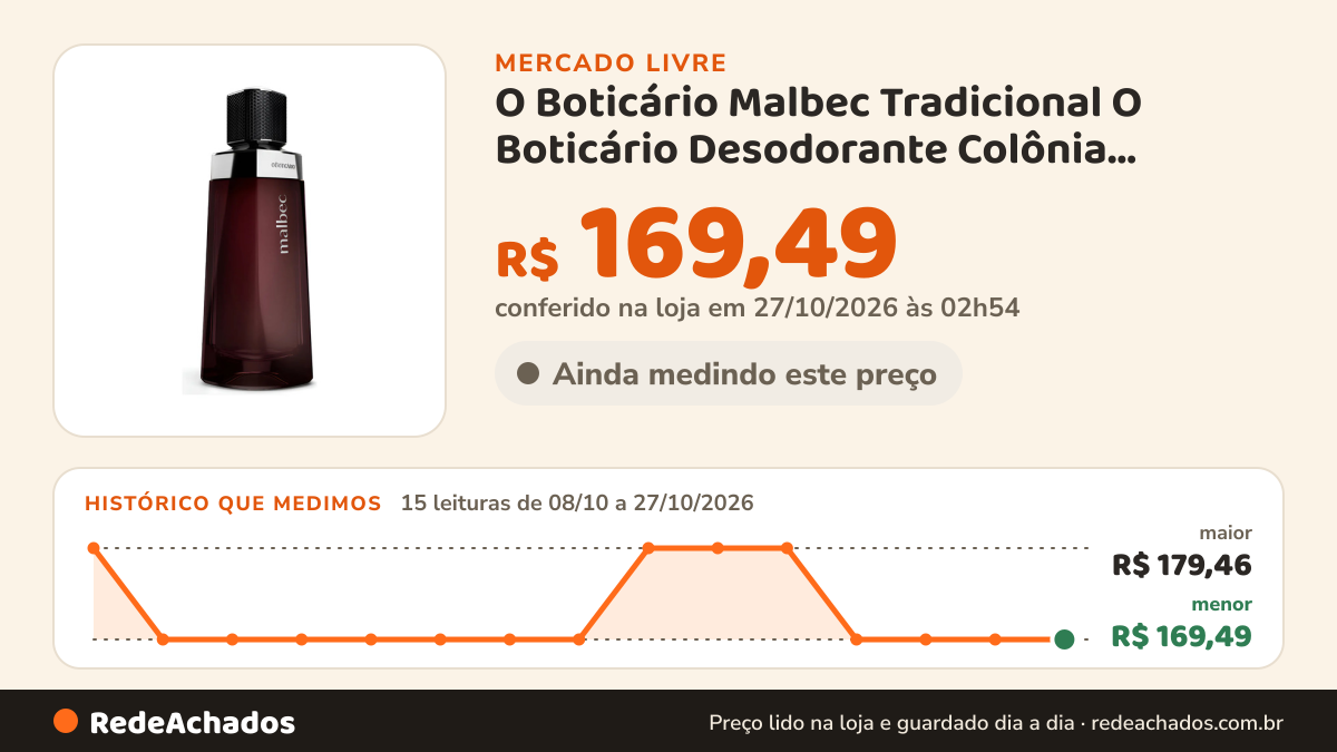 Histórico de preço de O Boticário Malbec Tradicional O Boticário Desodorante Colônia Perfume Masculino no Mercado Livre: 15 leituras de 08/10/2026 a 27/10/2026, menor R$ 169,49, maior R$ 179,46; R$ 169,49 conferido em 27/10/2026 às 02h54