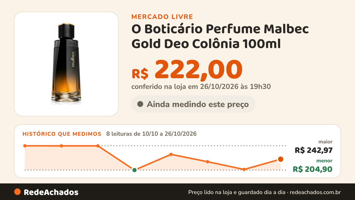 Histórico de preço de O Boticário Perfume Malbec Gold Deo Colônia 100ml - O Boticário no Mercado Livre: 8 leituras de 10/10/2026 a 26/10/2026, menor R$ 204,90, maior R$ 242,97; R$ 222,00 conferido em 26/10/2026 às 19h30
