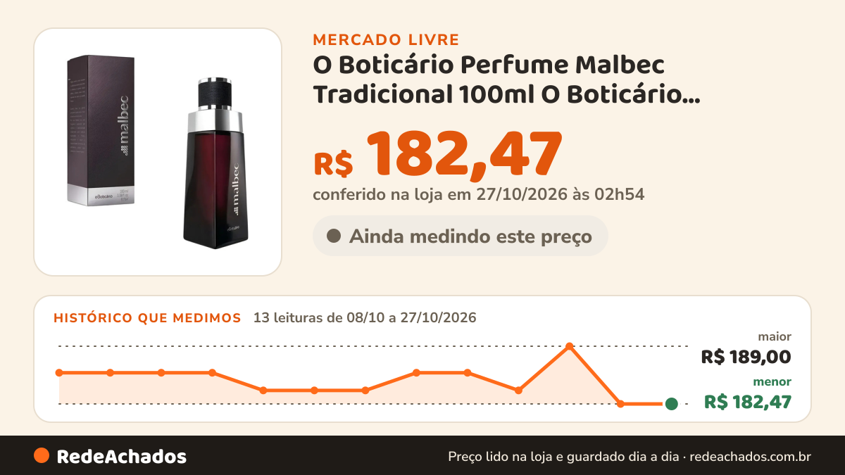 Histórico de preço de O Boticário Perfume Malbec Tradicional 100ml O Boticário Masculino no Mercado Livre: 13 leituras de 08/10/2026 a 27/10/2026, menor R$ 182,47, maior R$ 189,00; R$ 182,47 conferido em 27/10/2026 às 02h54