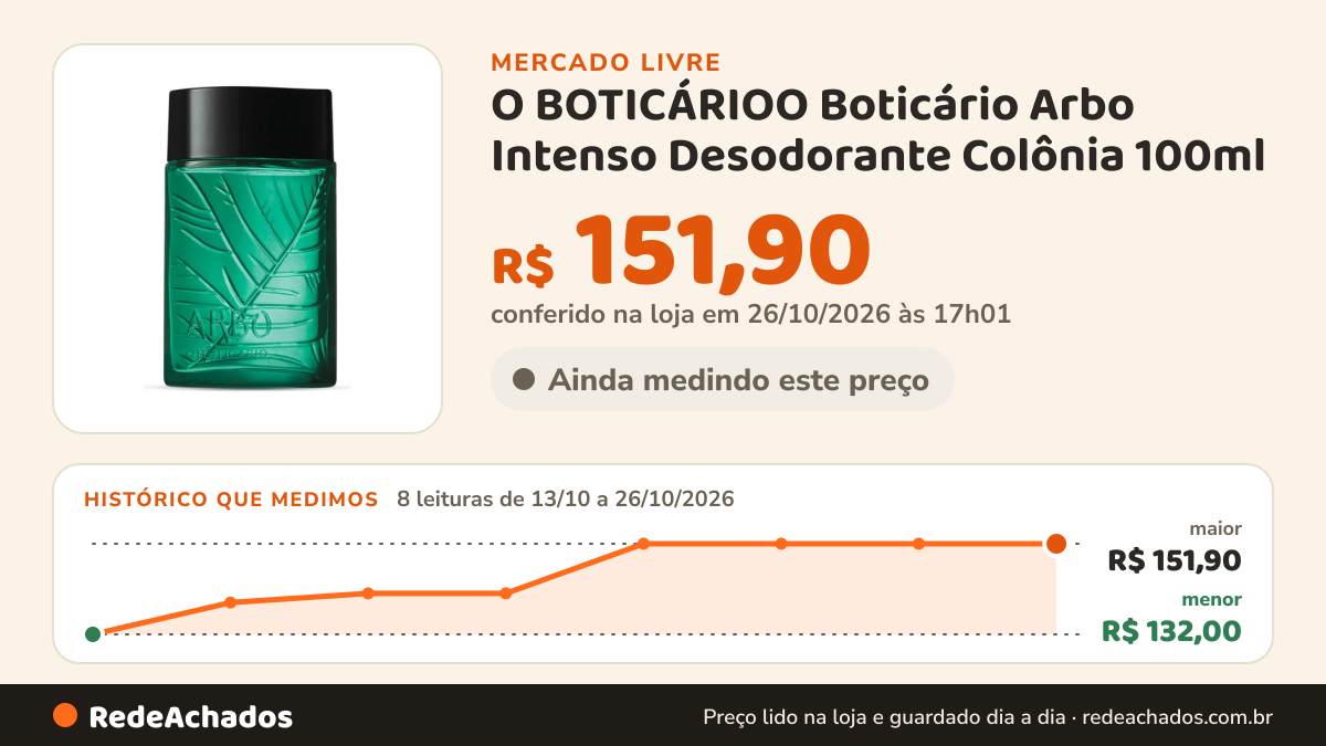 Histórico de preço de O BOTICÁRIOO Boticário Arbo Intenso Desodorante Colônia 100ml no Mercado Livre: 8 leituras de 13/10/2026 a 26/10/2026, menor R$ 132,00, maior R$ 151,90; R$ 151,90 conferido em 25/10/2026 às 23h00