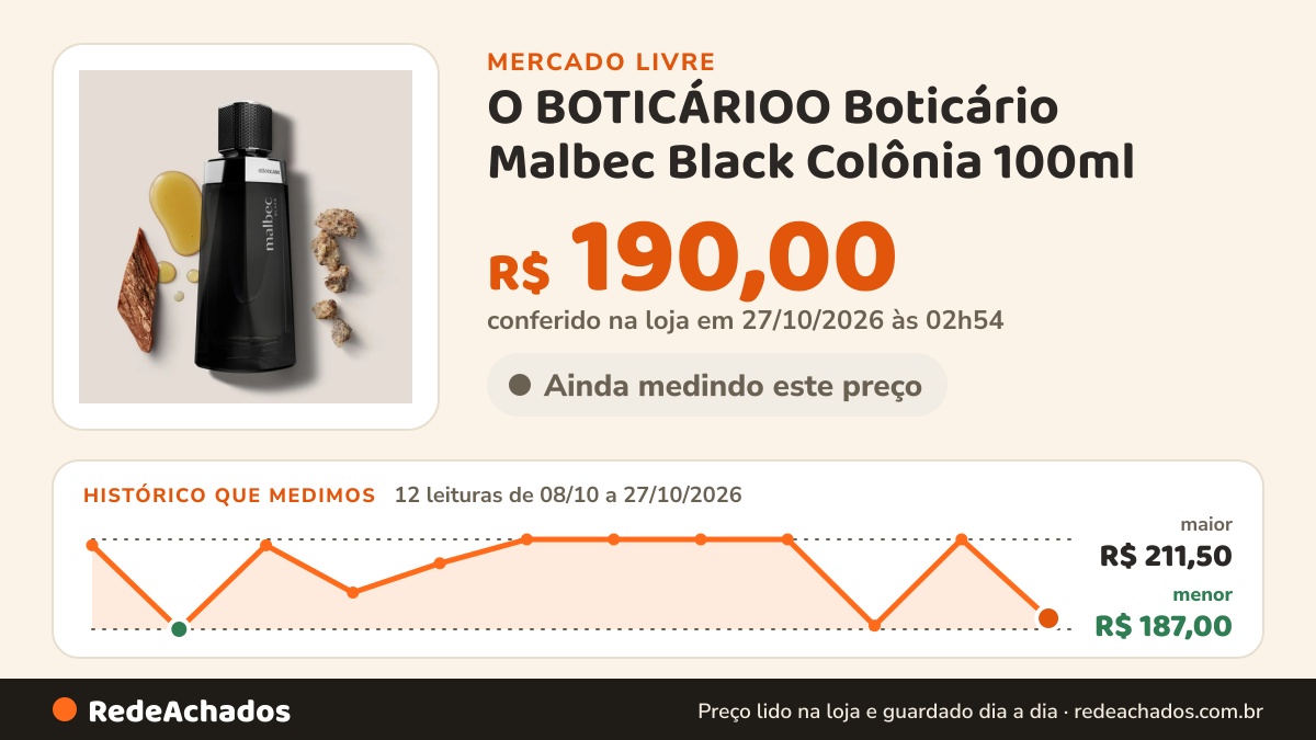 Histórico de preço de O BOTICÁRIOO Boticário Malbec Black Colônia 100ml no Mercado Livre: 12 leituras de 08/10/2026 a 27/10/2026, menor R$ 187,00, maior R$ 211,50; R$ 190,00 conferido em 27/10/2026 às 02h54
