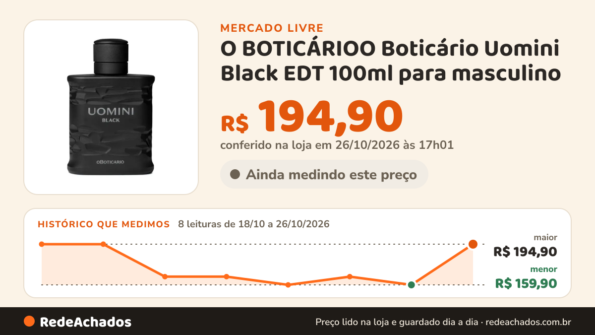 Histórico de preço de O BOTICÁRIOO Boticário Uomini Black EDT 100ml para masculino no Mercado Livre: 8 leituras de 18/10/2026 a 26/10/2026, menor R$ 159,90, maior R$ 194,90; R$ 194,90 conferido em 26/10/2026 às 17h01
