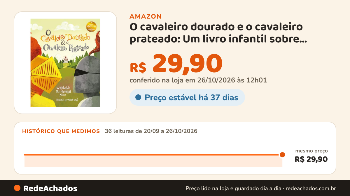 Histórico de preço de O cavaleiro dourado e o cavaleiro prateado: Um livro infantil sobre coragem e honestidade na Amazon: 36 leituras de 20/09/2026 a 26/10/2026, mesmo preço, R$ 29,90, em todas; R$ 29,90 conferido em 26/10/2026 às 12h01