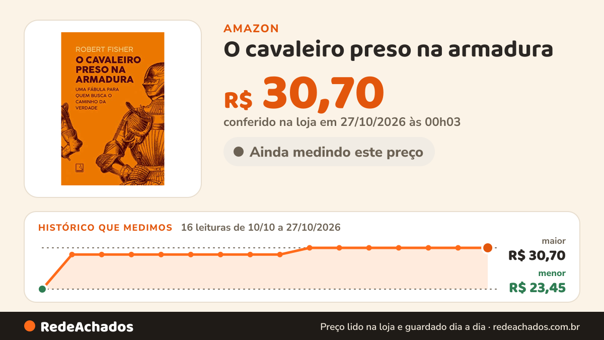Histórico de preço de O cavaleiro preso na armadura na Amazon: 16 leituras de 10/10/2026 a 27/10/2026, menor R$ 23,45, maior R$ 30,70; R$ 30,70 conferido em 27/10/2026 às 00h03
