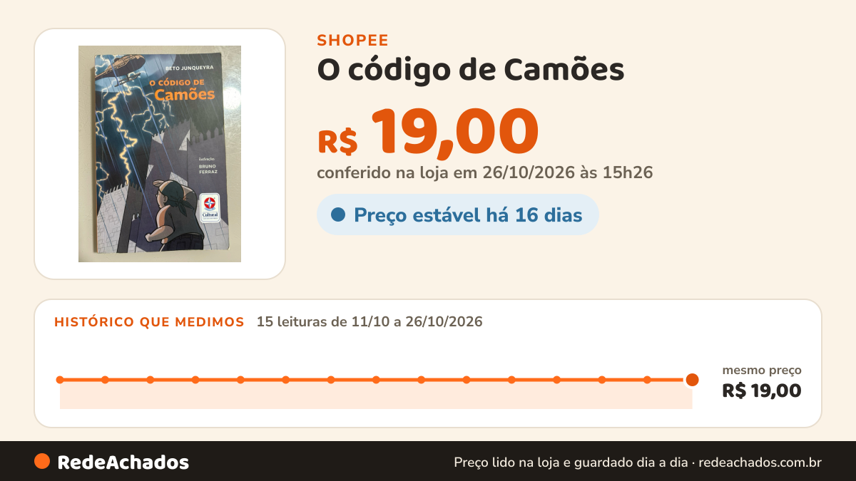 Histórico de preço de O código de Camões - Beto Junqueyra na Shopee: 15 leituras de 11/10/2026 a 26/10/2026, mesmo preço, R$ 19,00, em todas; R$ 19,00 conferido em 26/10/2026 às 15h26