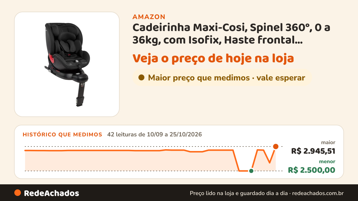 Histórico de preço de Cadeirinha Maxi-Cosi, Spinel 360°, 0 a 36kg, com Isofix, Haste frontal, Authentic Graphite na Amazon: 42 leituras de 10/09/2026 a 25/10/2026, menor R$ 2.500,00, maior R$ 2.945,51
