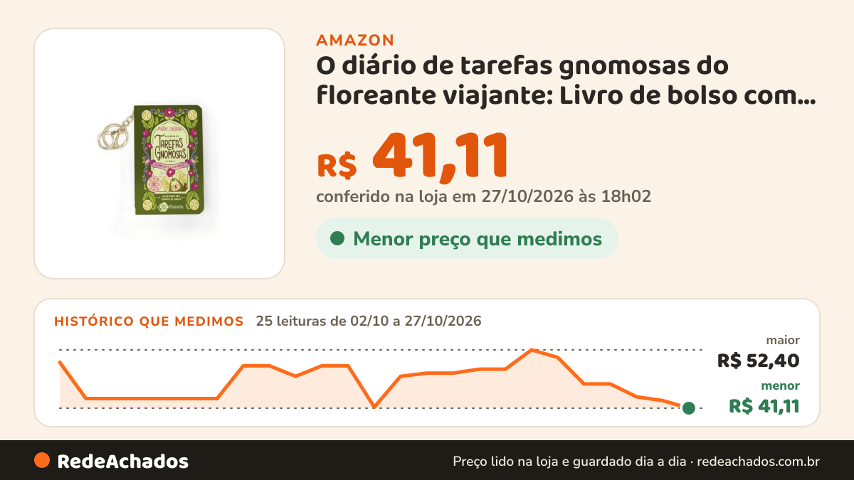 Histórico de preço de O diário de tarefas gnomosas do floreante viajante: Livro de bolso com chaveiro na Amazon: 24 leituras de 02/10/2026 a 26/10/2026, menor R$ 41,32, maior R$ 52,40; R$ 42,58 conferido em 26/10/2026 às 06h00
