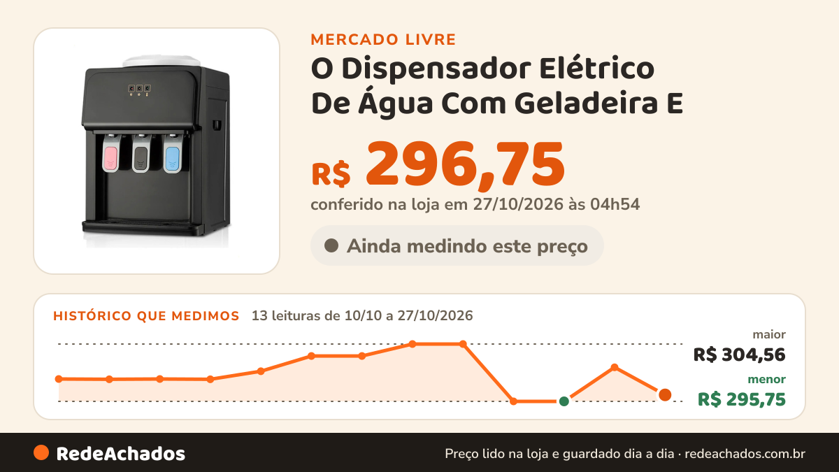 Histórico de preço de O Dispensador Elétrico De Água Com Geladeira E no Mercado Livre: 13 leituras de 10/10/2026 a 27/10/2026, menor R$ 295,75, maior R$ 304,56; R$ 296,75 conferido em 27/10/2026 às 04h54