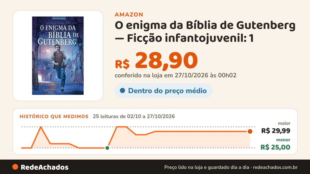 Histórico de preço de O enigma da Bíblia de Gutenberg ― Ficção infantojuvenil: 1 na Amazon: 25 leituras de 02/10/2026 a 27/10/2026, menor R$ 25,00, maior R$ 29,99; R$ 28,90 conferido em 27/10/2026 às 00h02
