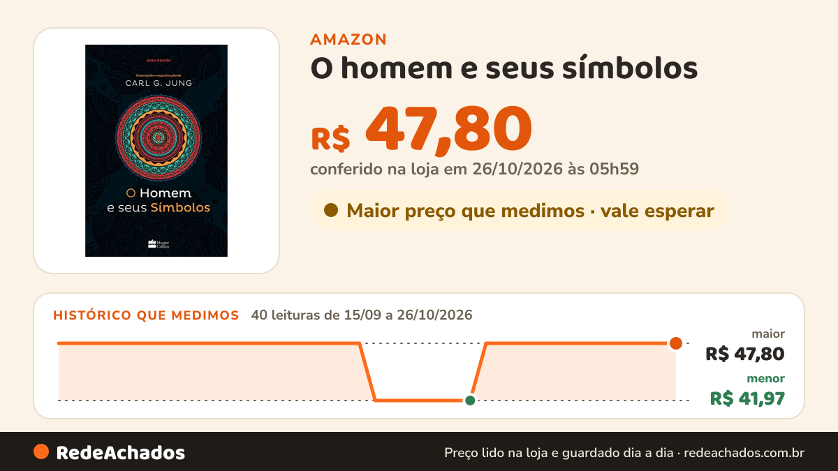 Histórico de preço de O homem e seus símbolos na Amazon: 40 leituras de 15/09/2026 a 26/10/2026, menor R$ 41,97, maior R$ 47,80; R$ 47,80 conferido em 26/10/2026 às 05h59