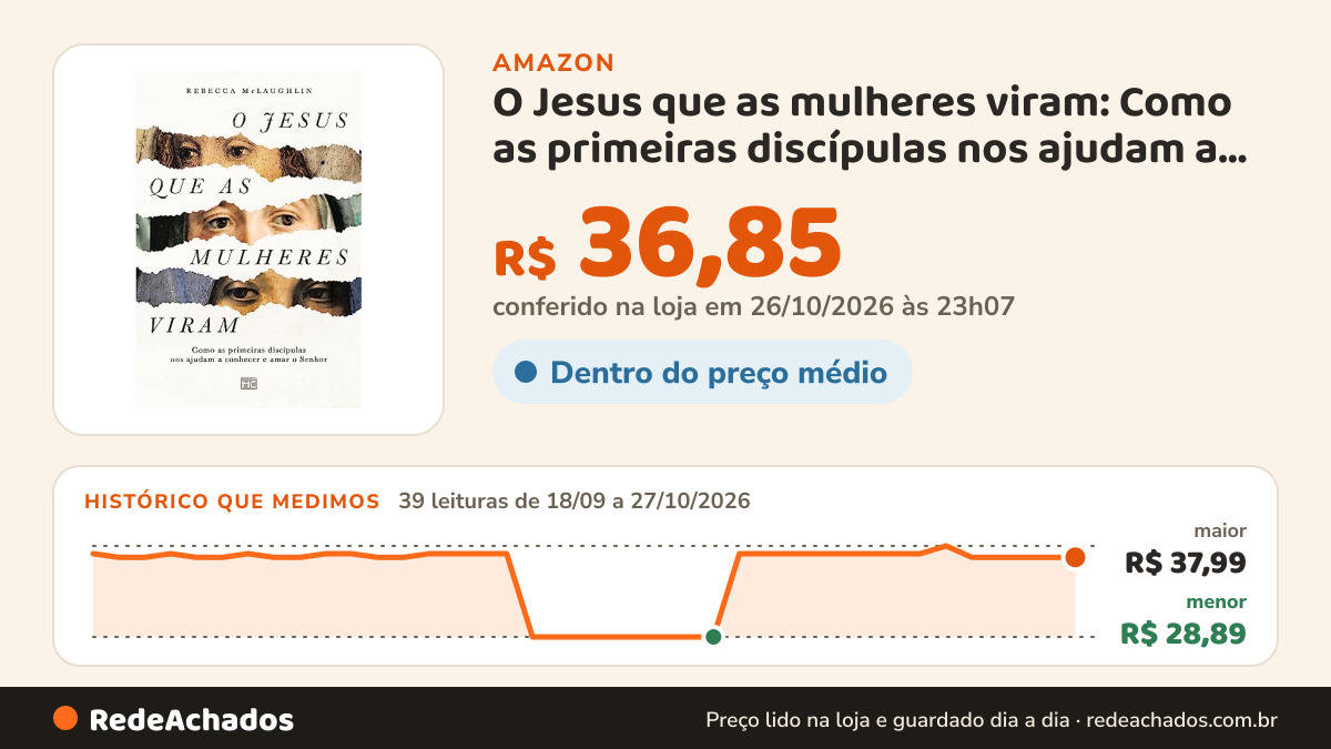 Histórico de preço de O Jesus que as mulheres viram: Como as primeiras discípulas nos ajudam a conhecer e amar o… na Amazon: 38 leituras de 18/09/2026 a 25/10/2026, menor R$ 28,89, maior R$ 37,99