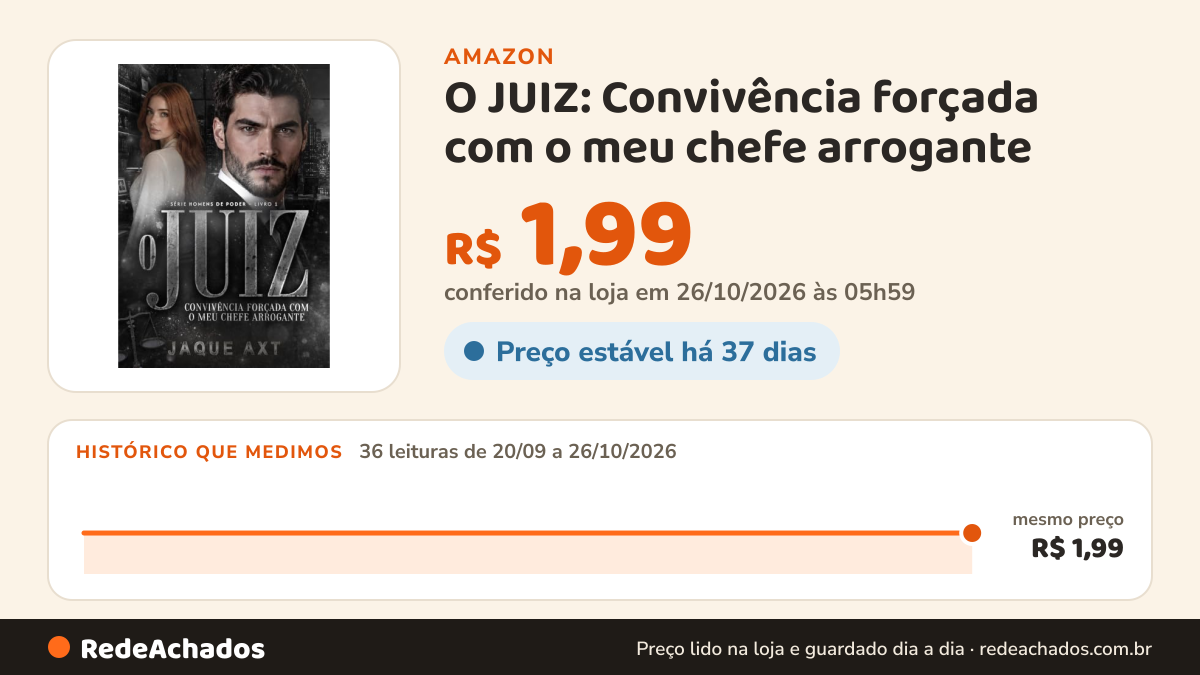 Histórico de preço de O JUIZ: Convivência forçada com o meu chefe arrogante (Homens de Poder Livro 1) na Amazon: 36 leituras de 20/09/2026 a 26/10/2026, mesmo preço, R$ 1,99, em todas; R$ 1,99 conferido em 26/10/2026 às 05h59