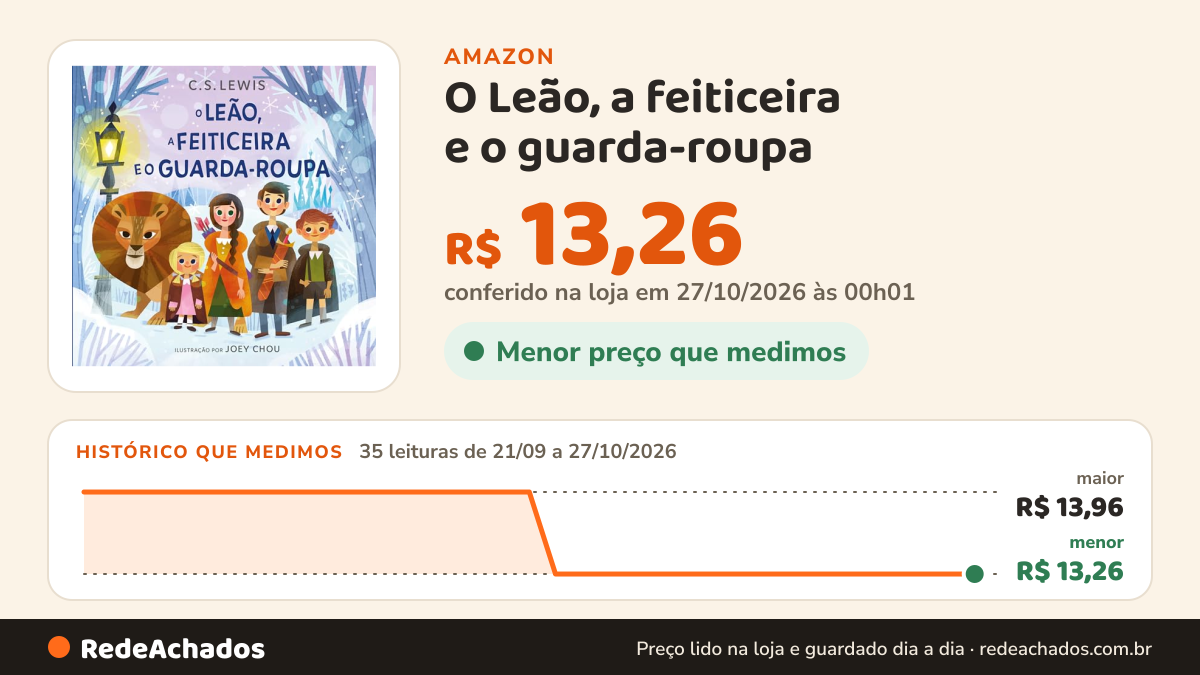 Histórico de preço de O Leão, a feiticeira e o guarda-roupa – Livro infantil do clássico As Crônicas de Nárnia na Amazon: 35 leituras de 21/09/2026 a 27/10/2026, menor R$ 13,26, maior R$ 13,96; R$ 13,26 conferido em 27/10/2026 às 00h01
