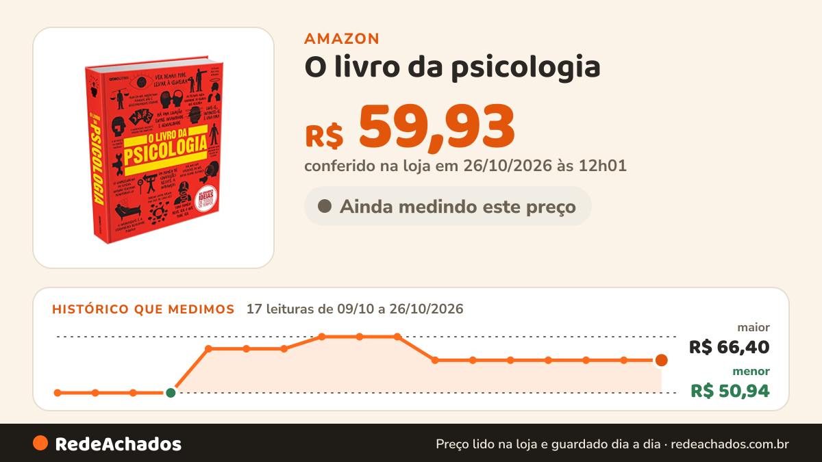 Histórico de preço de O livro da psicologia na Amazon: 16 leituras de 09/10/2026 a 25/10/2026, menor R$ 50,94, maior R$ 66,40; R$ 59,93 conferido em 25/10/2026 às 05h58