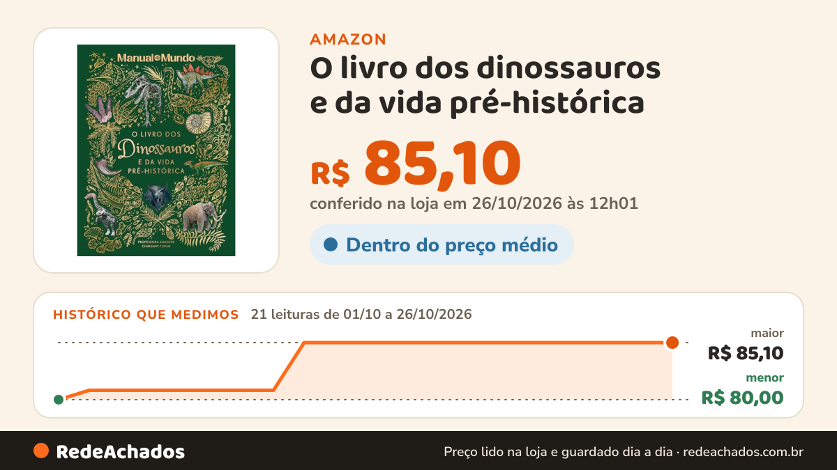 Histórico de preço de O livro dos dinossauros e da vida pré-histórica na Amazon: 21 leituras de 01/10/2026 a 26/10/2026, menor R$ 80,00, maior R$ 85,10; R$ 85,10 conferido em 26/10/2026 às 12h01
