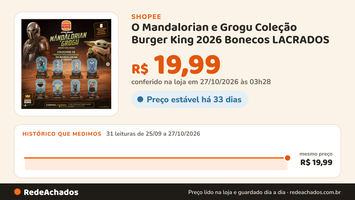 Histórico de preço de O Mandalorian e Grogu Coleção Burger King 2026 Bonecos LACRADOS (Selecione o seu) PRONTO… na Shopee: 31 leituras de 25/09/2026 a 27/10/2026, mesmo preço, R$ 19,99, em todas; R$ 19,99 conferido em 27/10/2026 às 03h28