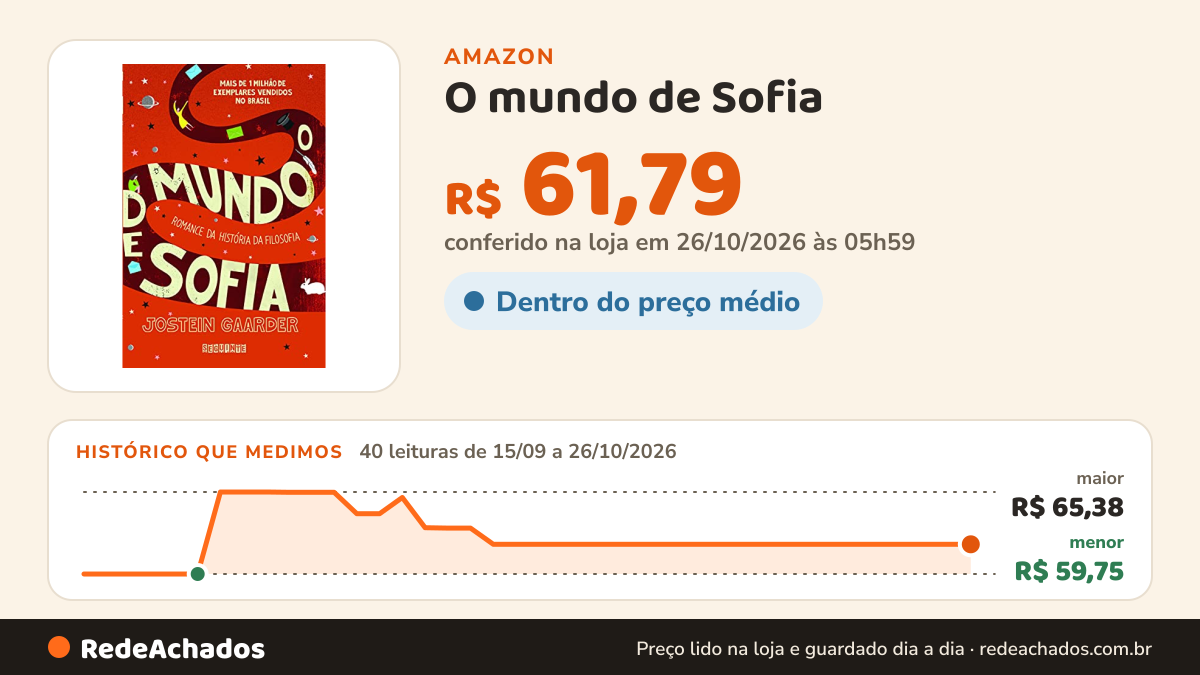 Histórico de preço de O mundo de Sofia na Amazon: 40 leituras de 15/09/2026 a 26/10/2026, menor R$ 59,75, maior R$ 65,38; R$ 61,79 conferido em 26/10/2026 às 05h59