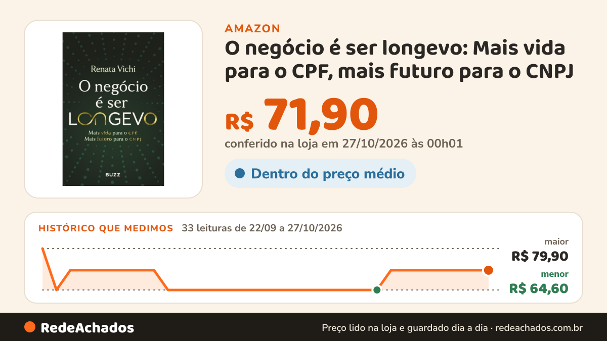 Histórico de preço de O negócio é ser longevo: Mais vida para o CPF, mais futuro para o CNPJ na Amazon: 33 leituras de 22/09/2026 a 27/10/2026, menor R$ 64,60, maior R$ 79,90; R$ 71,90 conferido em 27/10/2026 às 00h01