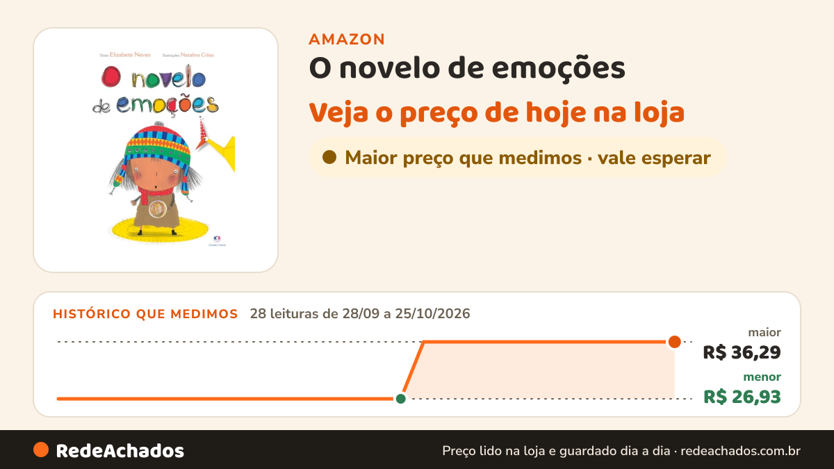 Histórico de preço de O novelo de emoções na Amazon: 28 leituras de 28/09/2026 a 25/10/2026, menor R$ 26,93, maior R$ 36,29