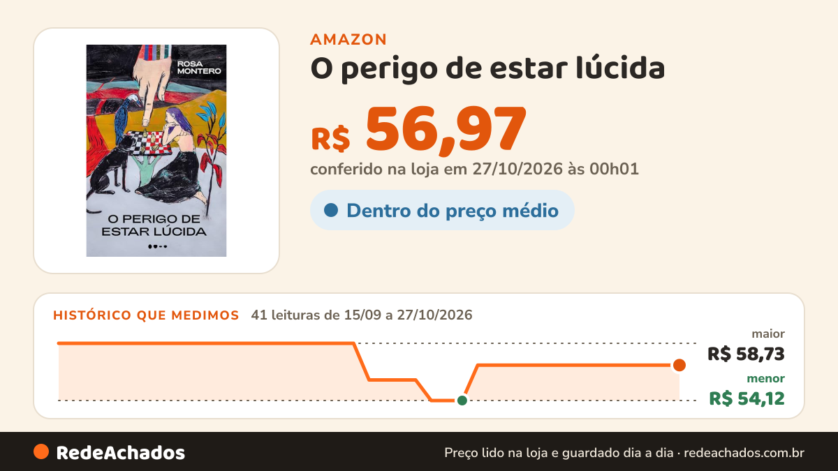 Histórico de preço de O perigo de estar lúcida na Amazon: 41 leituras de 15/09/2026 a 27/10/2026, menor R$ 54,12, maior R$ 58,73; R$ 56,97 conferido em 27/10/2026 às 00h01