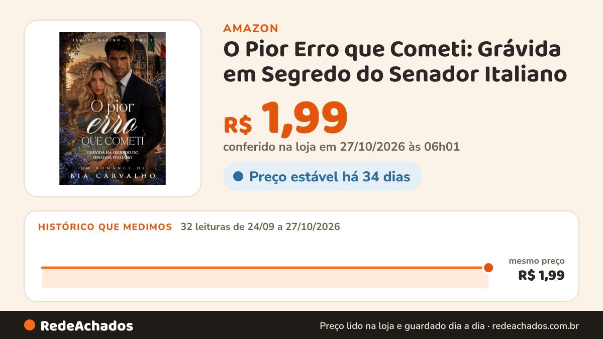 Histórico de preço de O Pior Erro que Cometi: Grávida em Segredo do Senador Italiano (Irmãos Marino Livro 3) na Amazon: 32 leituras de 24/09/2026 a 27/10/2026, mesmo preço, R$ 1,99, em todas; R$ 1,99 conferido em 27/10/2026 às 06h01