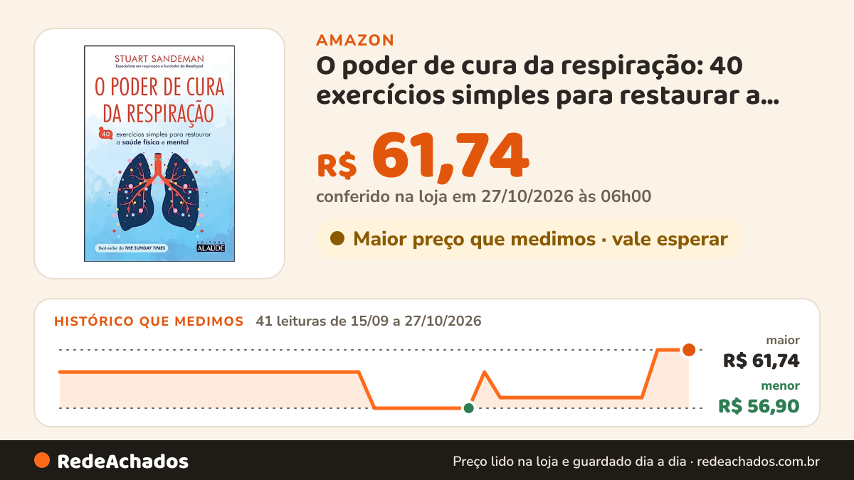 Histórico de preço de O poder de cura da respiração: 40 exercícios simples para restaurar a saúde física e… na Amazon: 41 leituras de 15/09/2026 a 27/10/2026, menor R$ 56,90, maior R$ 61,74; R$ 61,74 conferido em 27/10/2026 às 06h00