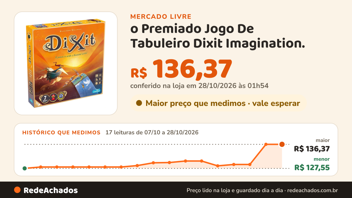 Histórico de preço de o Premiado Jogo De Tabuleiro Dixit Imagination. no Mercado Livre: 16 leituras de 07/10/2026 a 27/10/2026, menor R$ 127,55, maior R$ 138,67; R$ 138,67 conferido em 27/10/2026 às 03h24