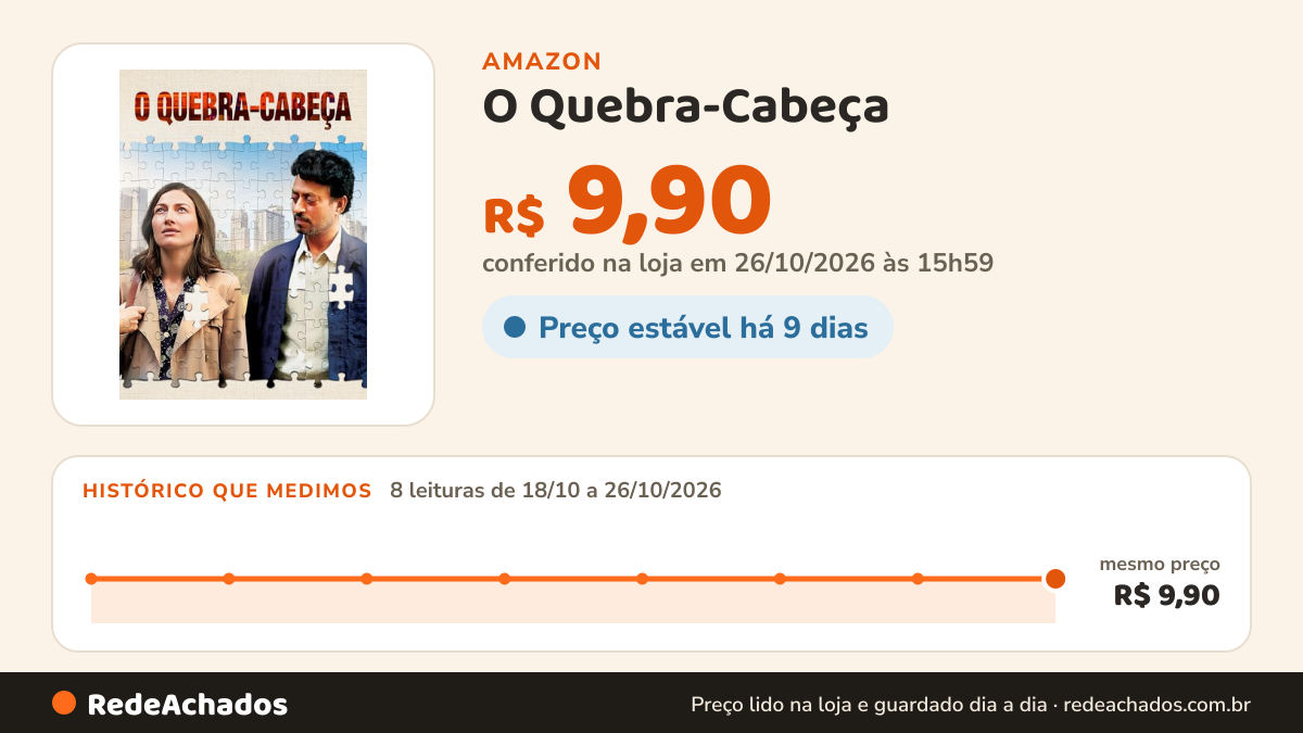 Histórico de preço de O Quebra-Cabeça na Amazon: 8 leituras de 18/10/2026 a 26/10/2026, mesmo preço, R$ 9,90, em todas; R$ 9,90 conferido em 26/10/2026 às 15h59