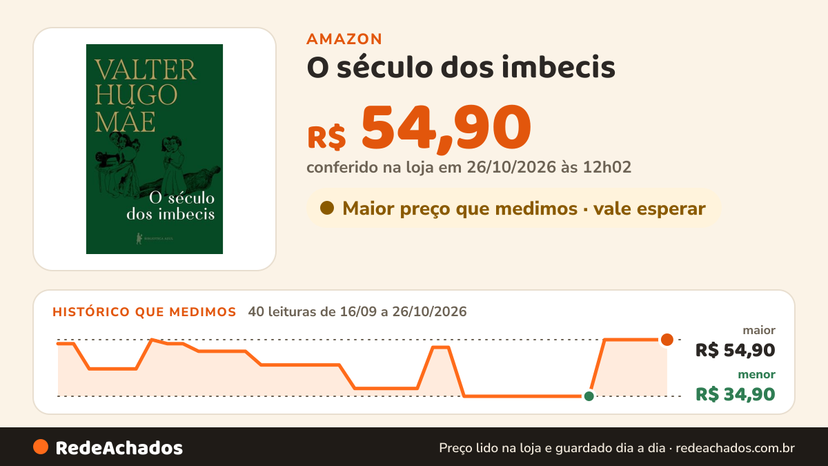 Histórico de preço de O século dos imbecis na Amazon: 40 leituras de 16/09/2026 a 26/10/2026, menor R$ 34,90, maior R$ 54,90; R$ 54,90 conferido em 26/10/2026 às 12h02