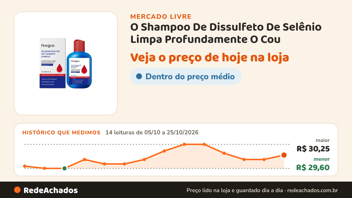 Histórico de preço de O Shampoo De Dissulfeto De Selênio Limpa Profundamente O Cou no Mercado Livre: 14 leituras de 05/10/2026 a 25/10/2026, menor R$ 29,60, maior R$ 30,25