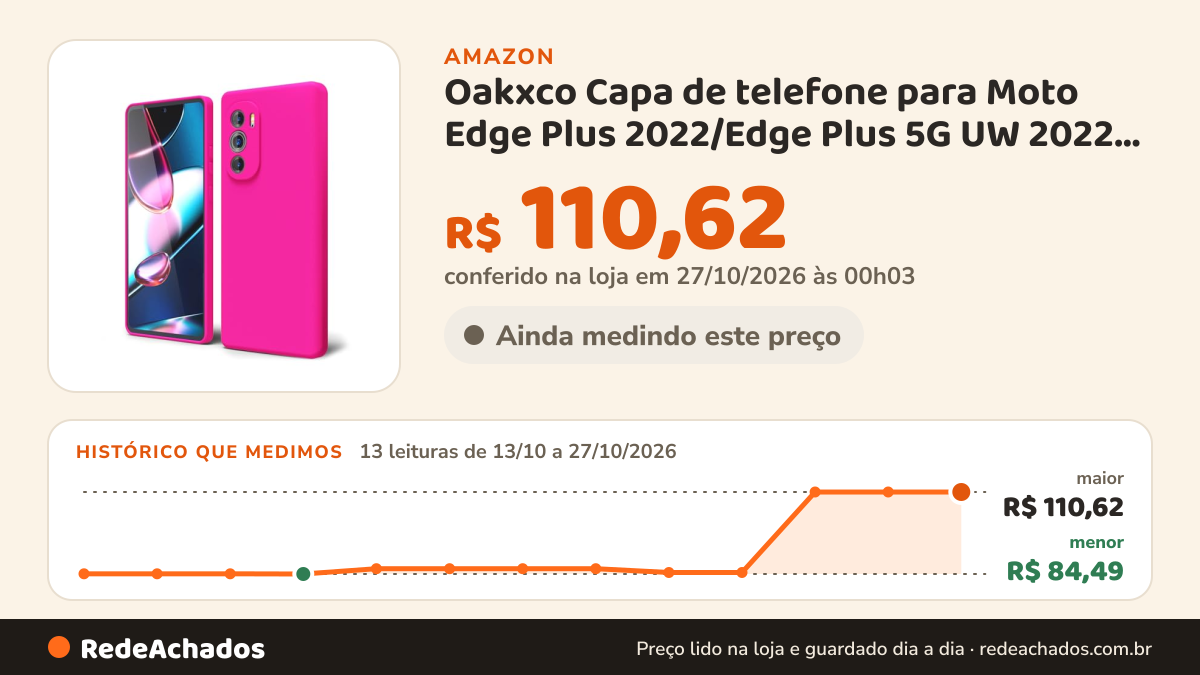 Histórico de preço de Oakxco Capa de telefone para Moto Edge Plus 2022/Edge Plus 5G UW 2022 silicone líquido… na Amazon: 13 leituras de 13/10/2026 a 27/10/2026, menor R$ 84,49, maior R$ 110,62; R$ 110,62 conferido em 27/10/2026 às 00h03
